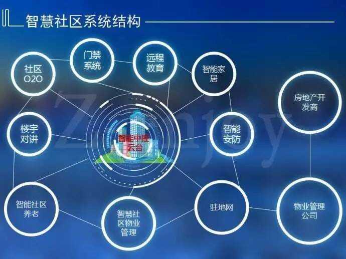 智慧园区建设目标_苏州园区智慧安监_智慧城市建设目标