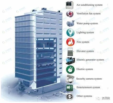 对超低能耗建筑_建筑能耗管理_超低能耗建筑的措施