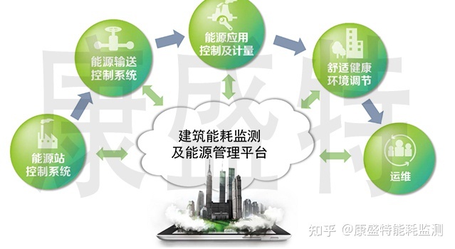 建筑能耗管理_超低能耗建筑的措施_对超低能耗建筑