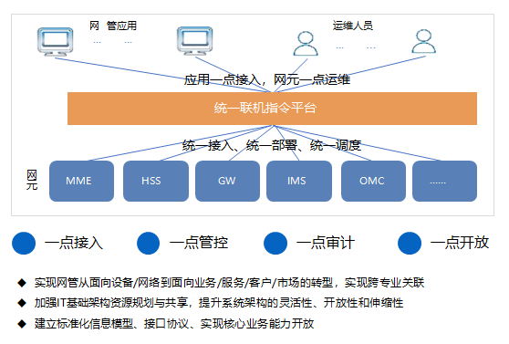 杭州智慧园区_智慧园区 产业_智慧园区app