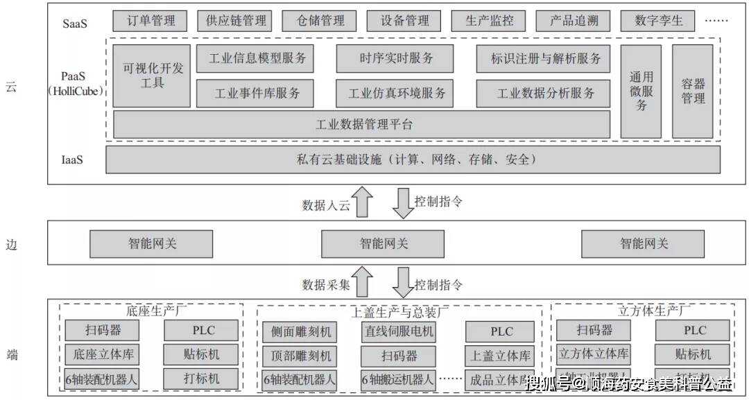 智慧园区app_智慧园区 产业_杭州智慧园区