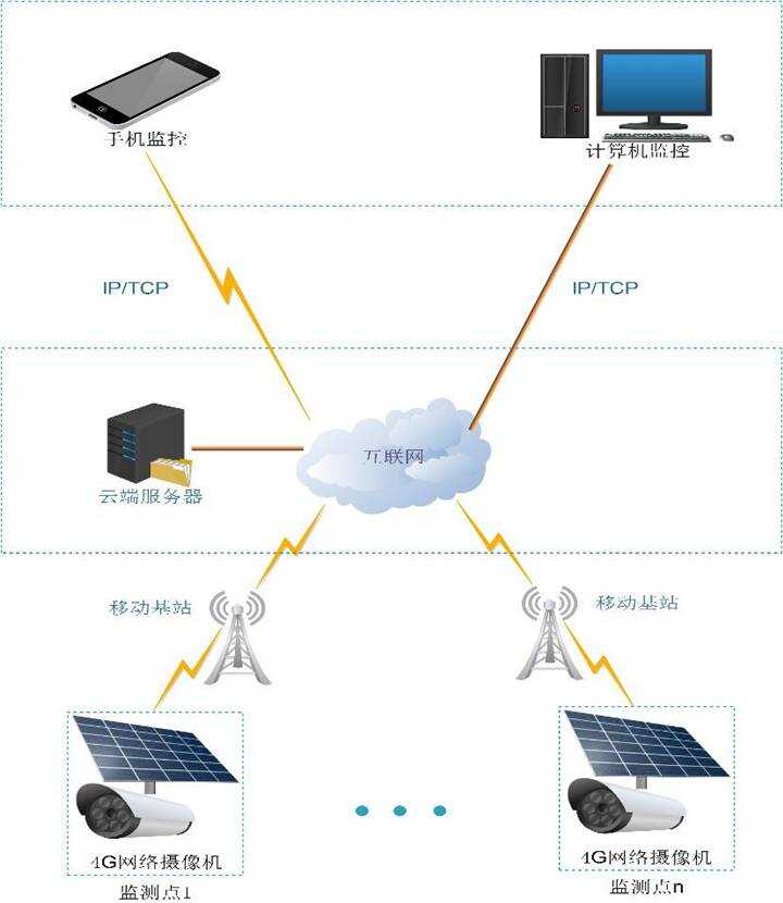 智慧园区 产业_杭州智慧园区_智慧园区app