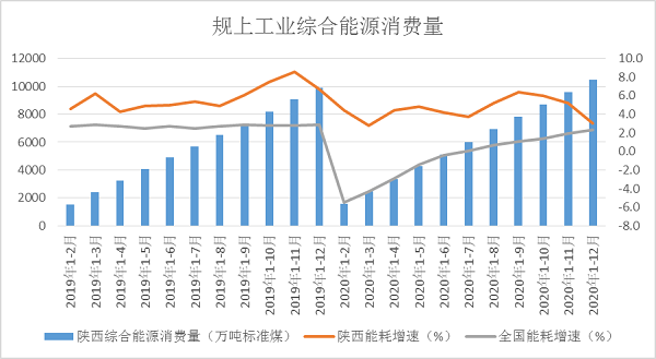 一级能耗和二级能耗的区别_公共能耗怎么计算_公共能耗管理