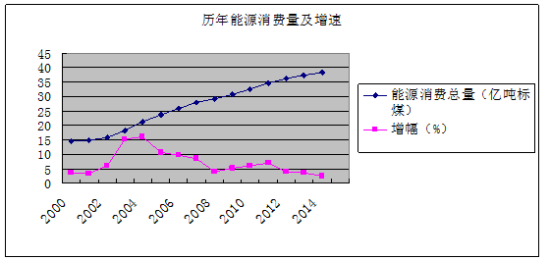 一级能耗和二级能耗的区别_公共能耗怎么计算_公共能耗管理