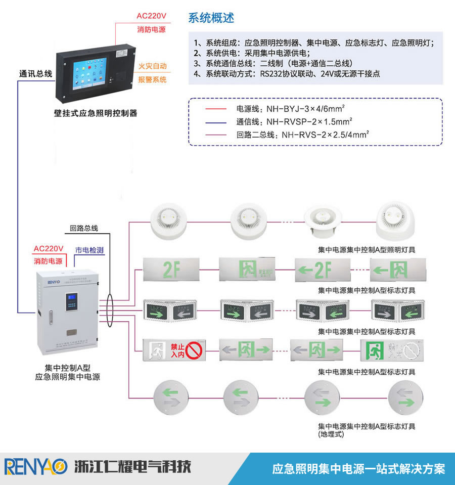 楼宇自控系统施工难点_方案书 楼宇视频广告_楼宇自控施工方案