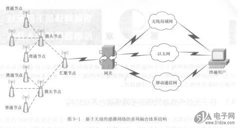 无线监控系统_家用无线监控_无线监控 网络摄像头