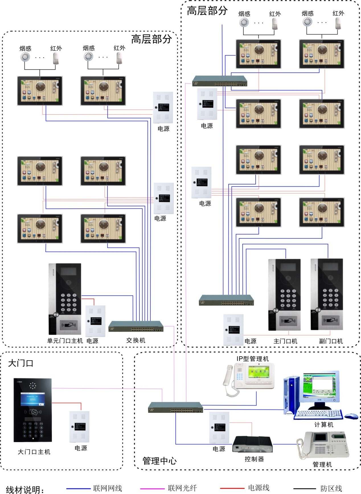 视频监控楼宇对讲将实现互联-行业新闻-楼宇自控系统,楼宇自控ddc