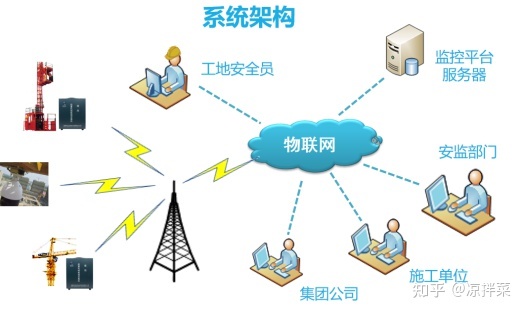 无线监控怎么设置无线_有没有无线监控_无线监控系统
