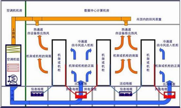 数据中心能耗管理_虚拟化云计算平台的能耗管理_管理信息系统 数据流程图的画法