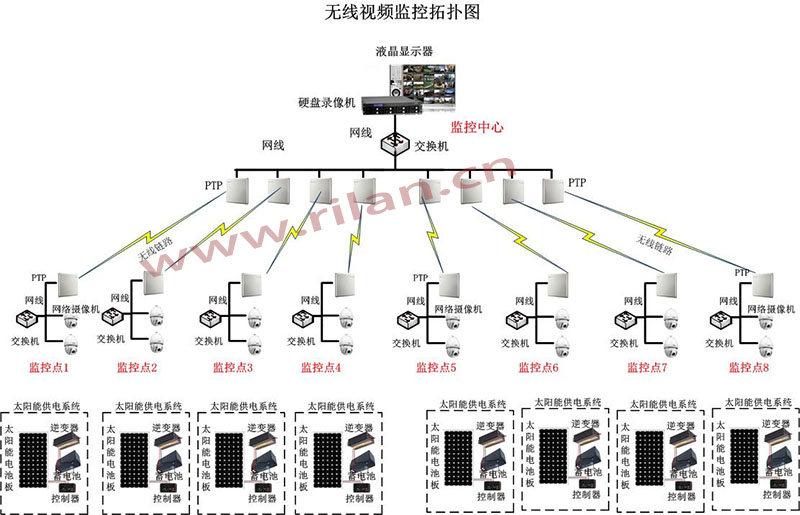 无线监控系统_有线监控能改无线监控吗_无线监控报警器