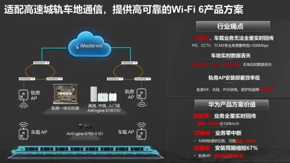 华为 智慧园区_智慧园区如何体现智慧_苏州园区智慧安监