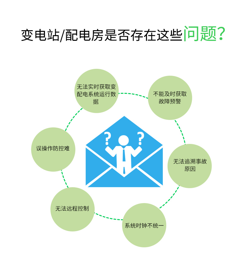 远程监控系统 能耗监测系统是干嘛的