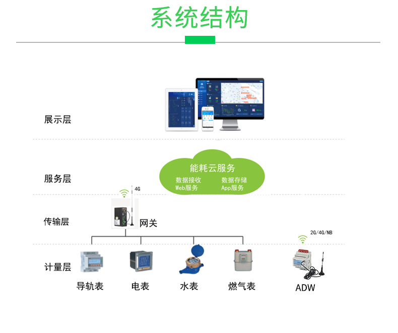 远程监控系统 能耗监测系统是干嘛的