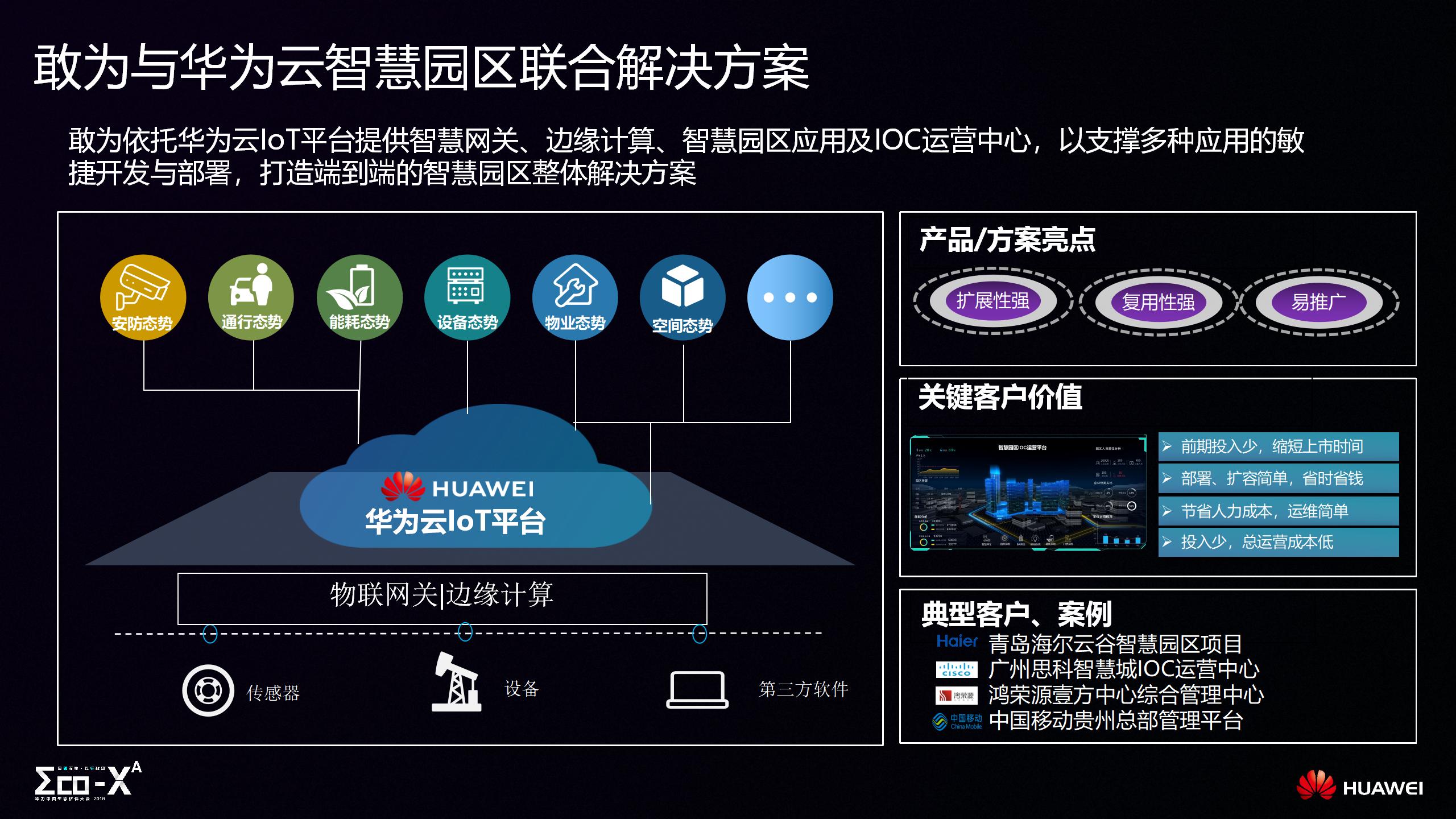 智慧园区可视化_产业园区智慧_智慧园区如何体现智慧