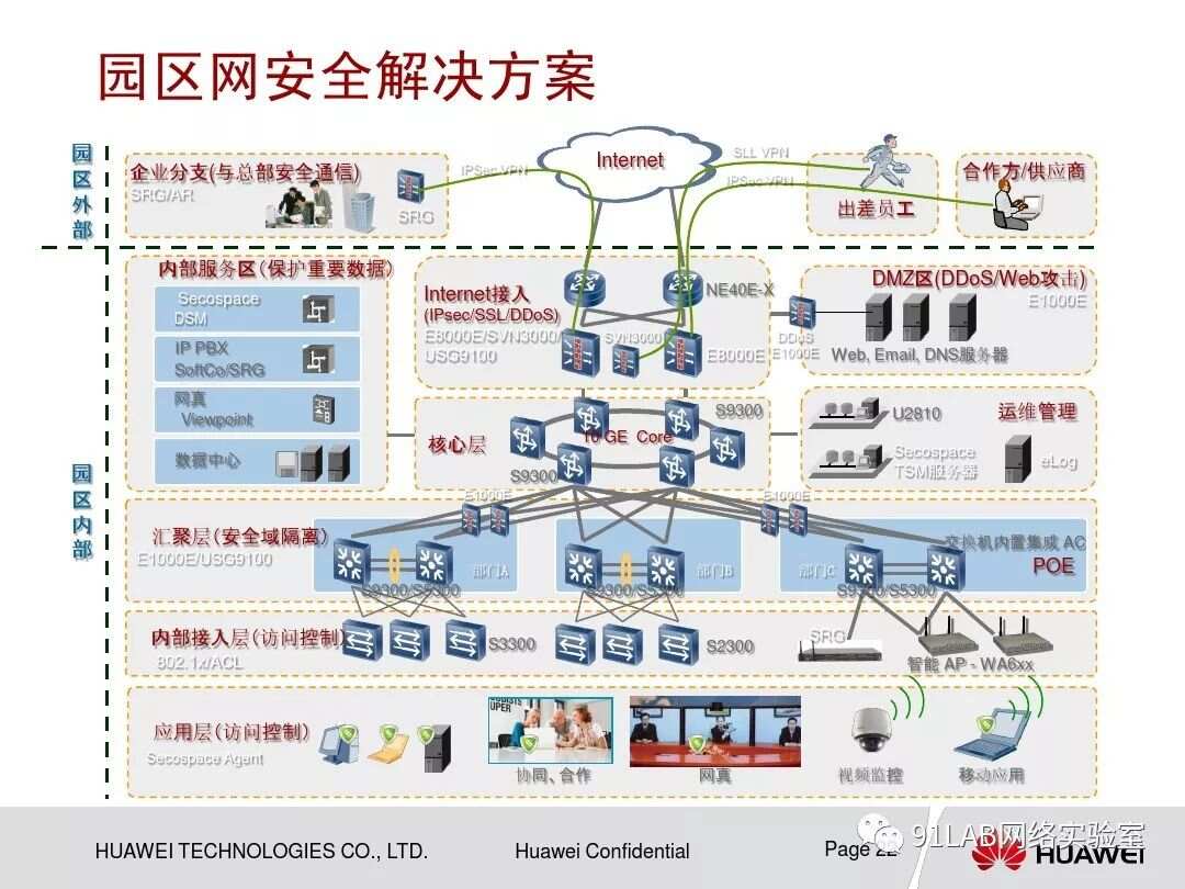 智慧园区如何体现智慧_智慧园区可视化_产业园区智慧