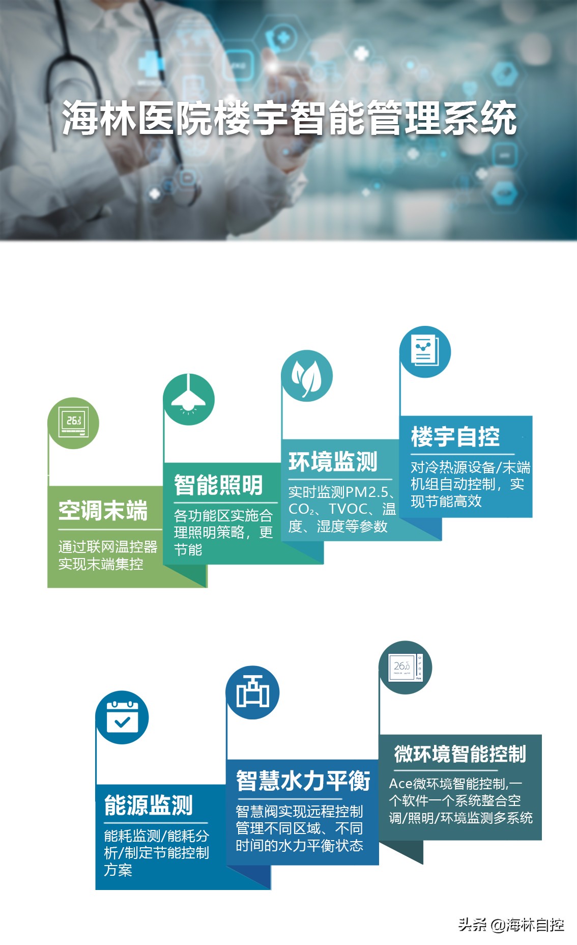 智慧医院的发展之路，从楼宇控制说起