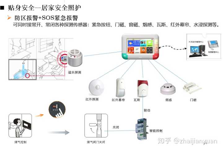 安防报警协会_安防报警高清大图_安防报警