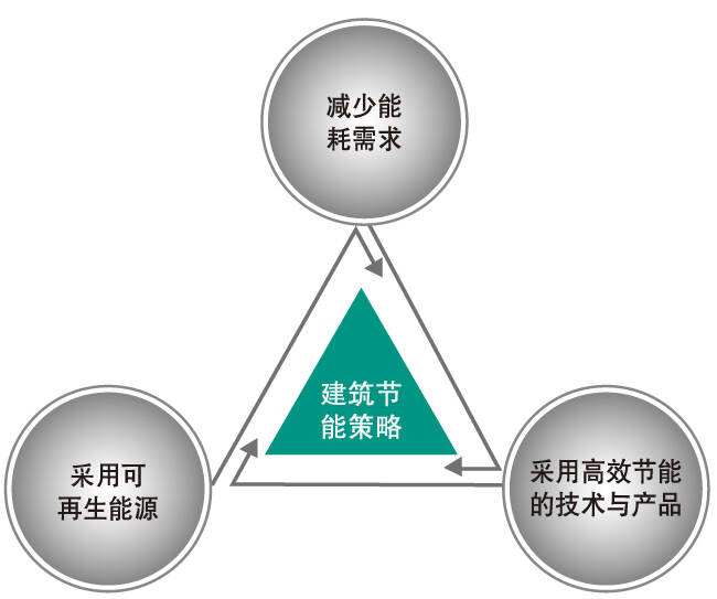 开利楼宇自控_自控楼宇冷热源系统_开利