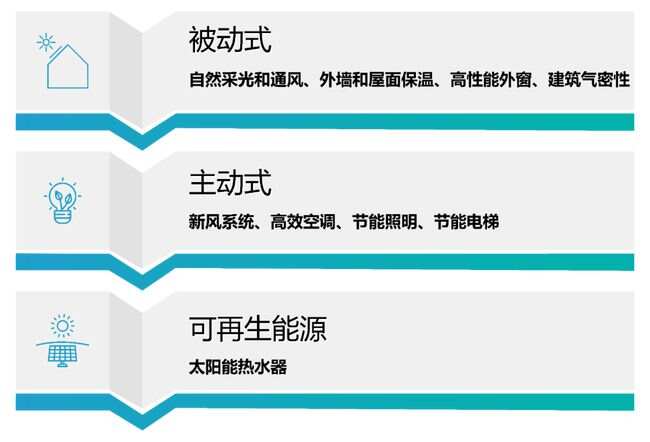 开利_自控楼宇冷热源系统_开利楼宇自控