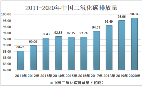 能耗管理监测系统_一级能耗和二级能耗的区别_数据中心能耗管理