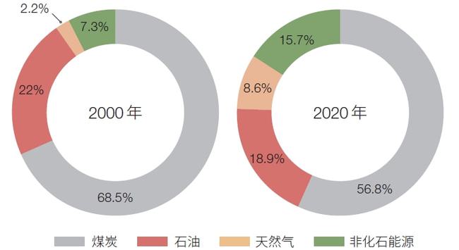 能耗管理监测系统_数据中心能耗管理_一级能耗和二级能耗的区别