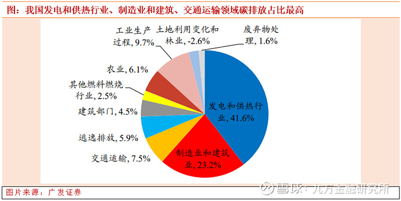 能耗管理监测系统_数据中心能耗管理_一级能耗和二级能耗的区别