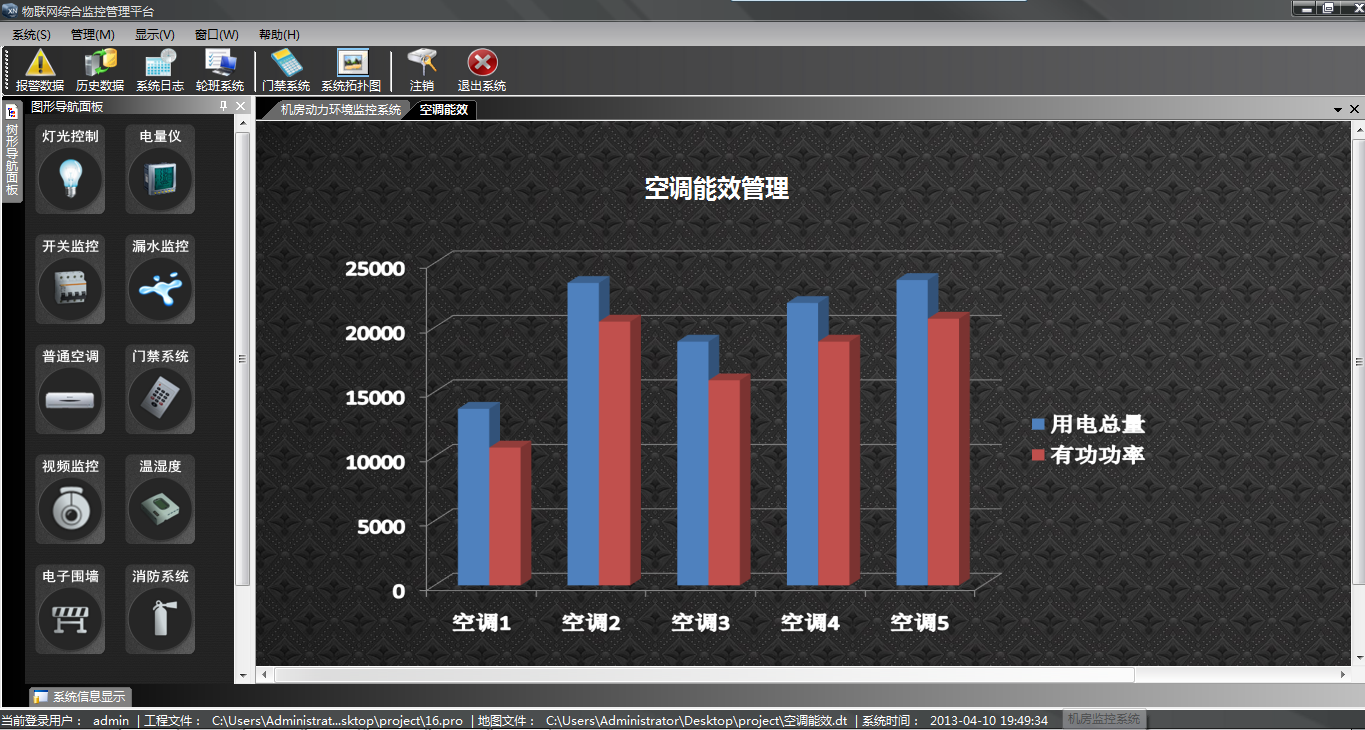 二级能耗和三级能耗有什么差别_员工宿舍能耗管理_设备能耗管理