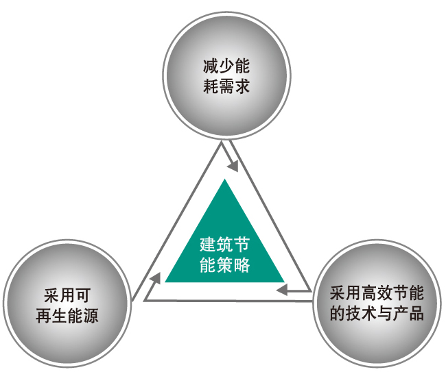 酒店工程部能耗管理_能耗管理平台_能耗管理 软件