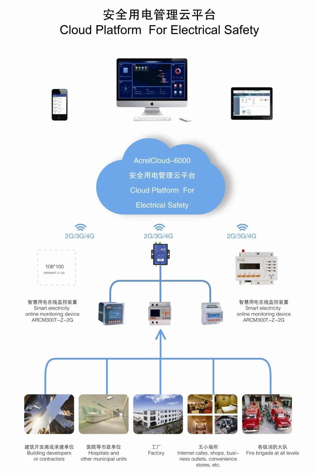 能耗监测 装置 价格_能耗监测企业名录_企业能耗监测管理系统