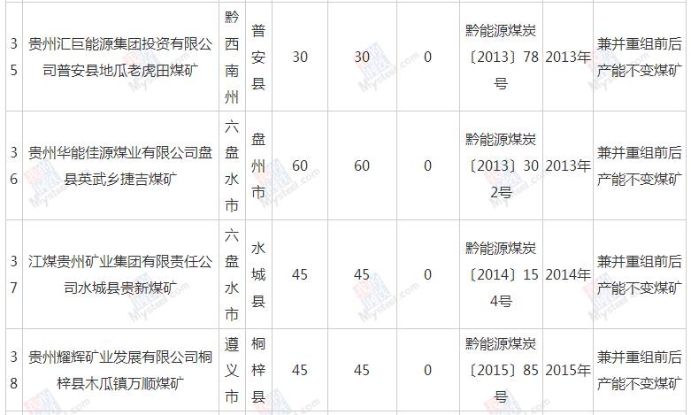 公共建筑能耗限额管理_一级能耗和二级能耗的区别_贵州做能耗管理