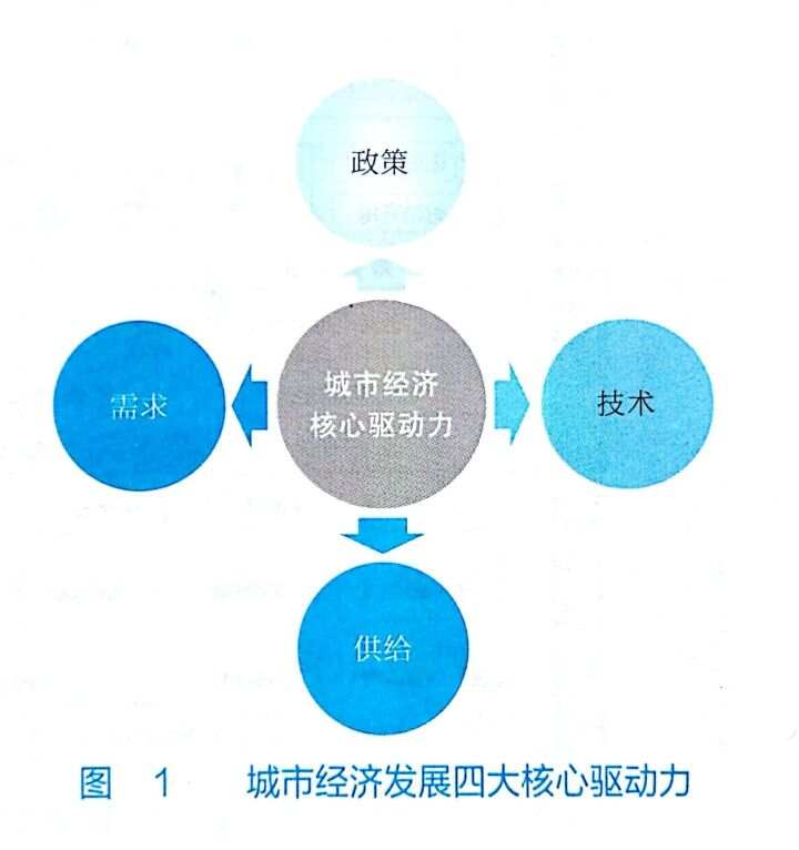 智慧城市使能技术总体架构