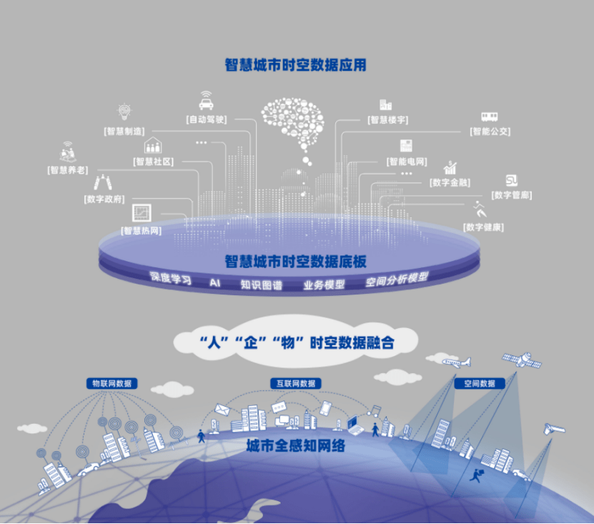 智慧园区架构_大型网站技术架构 李智慧 pdf_大型网站技术架构 李智慧