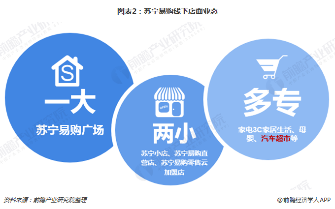 智慧零售_孙涛勇 智慧零售_腾讯智慧零售解决方案