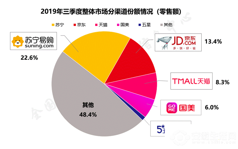 孙涛勇 智慧零售_智慧零售_腾讯智慧零售解决方案