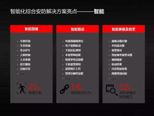 智能楼宇系统中的“智能安防”