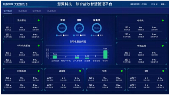 数据中心-机房动环及能耗智能检测系统解决方案