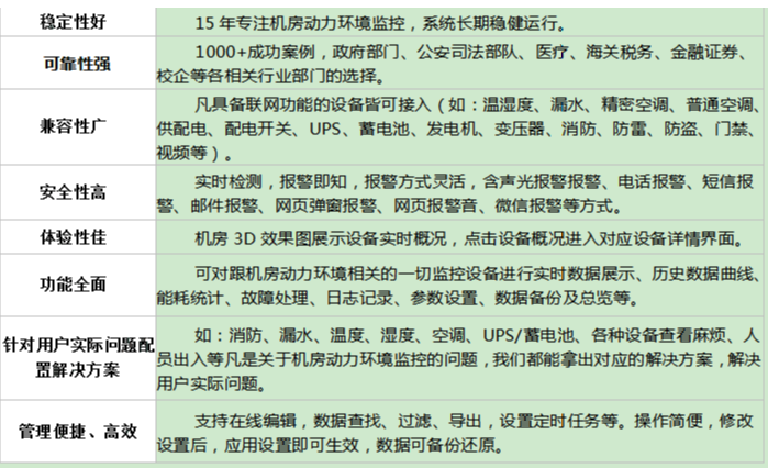 数据中心-机房动环及能耗智能检测系统解决方案