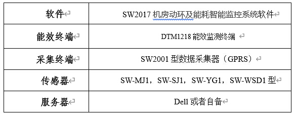 数据中心-机房动环及能耗智能检测系统解决方案