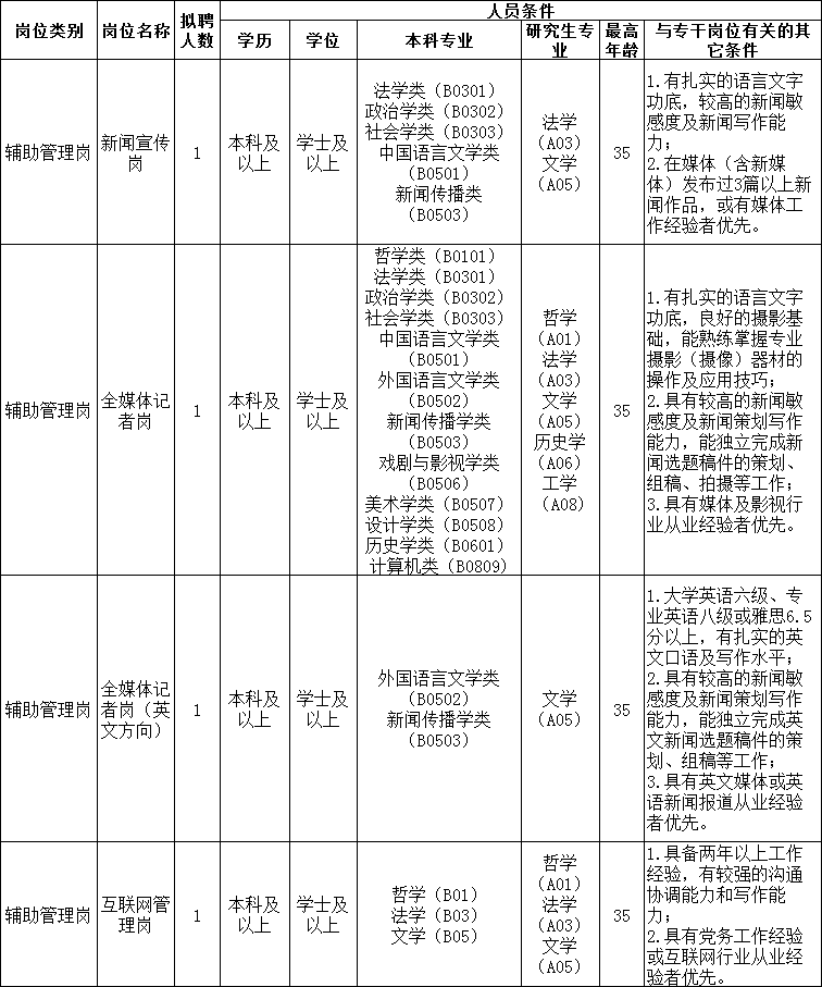 江森自控招聘_智能化楼宇招聘_楼宇自控 招聘