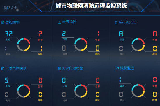 智慧消防_宜昌智慧消防_智慧消防物联网