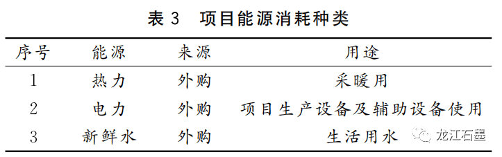 临沂焦化公司能耗管理系统_临沂烨华焦化有限公司_能耗管理监测系统