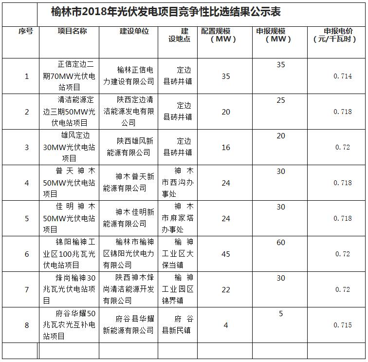 虚拟化云计算平台的能耗管理_陕西能耗管理_陕西建筑能耗监测系统