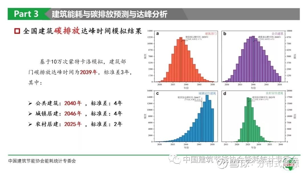 印染布可比单位综合能耗限额及计算方法_综合能耗怎么计算_企业综合能耗在线管理系统