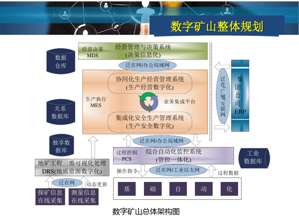 矿业能耗管理系统_济南能耗管理监测系统_湿法脱硫制浆系统能耗