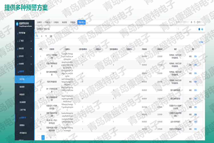 能耗监测系统有什么亮点？