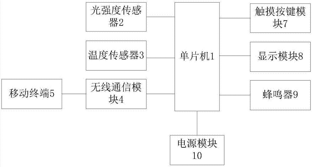 智能家居系统_智能穿戴与智能家居_家居智能布线箱