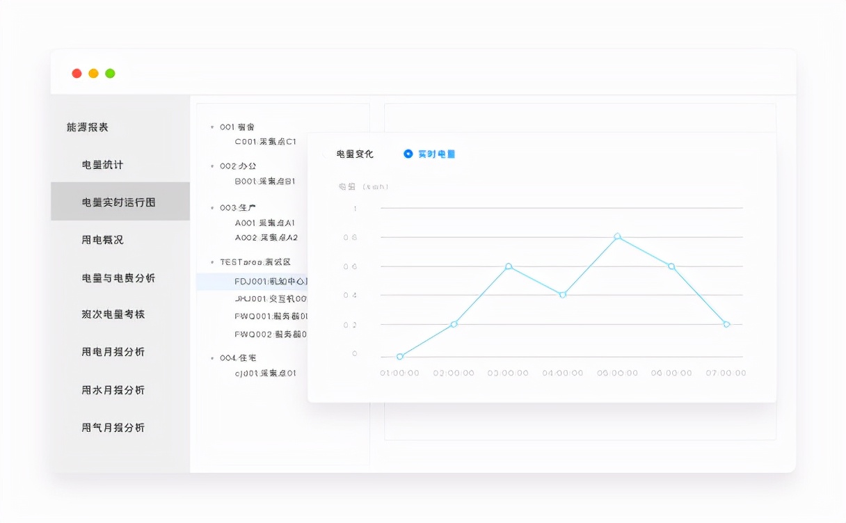 精益派无代码「能源管理系统」在制造行业的应用实践