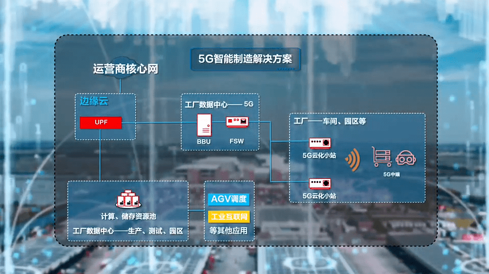 产业园区智慧_2016中国智慧园区运营·上海峰会_智慧园区管理系统