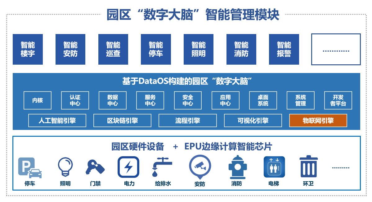 2016中国智慧园区运营·上海峰会_智慧园区管理系统_产业园区智慧