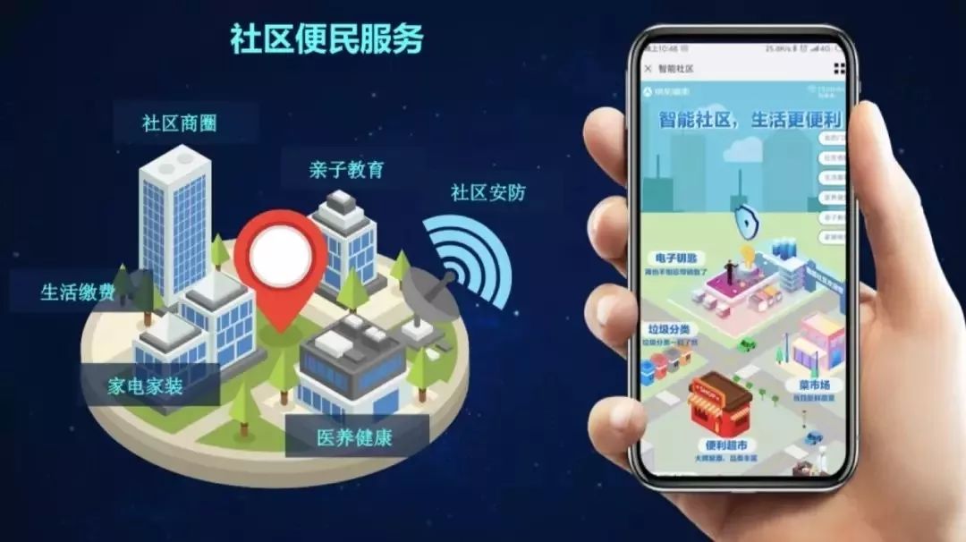 智能小区_榆林小区智能用电_什么是智能用电小区